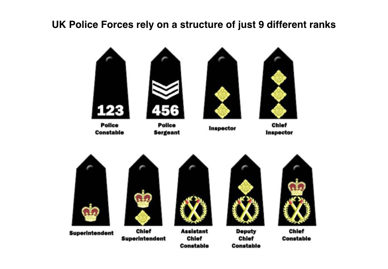 Armed Forces Ranks Chart Uk