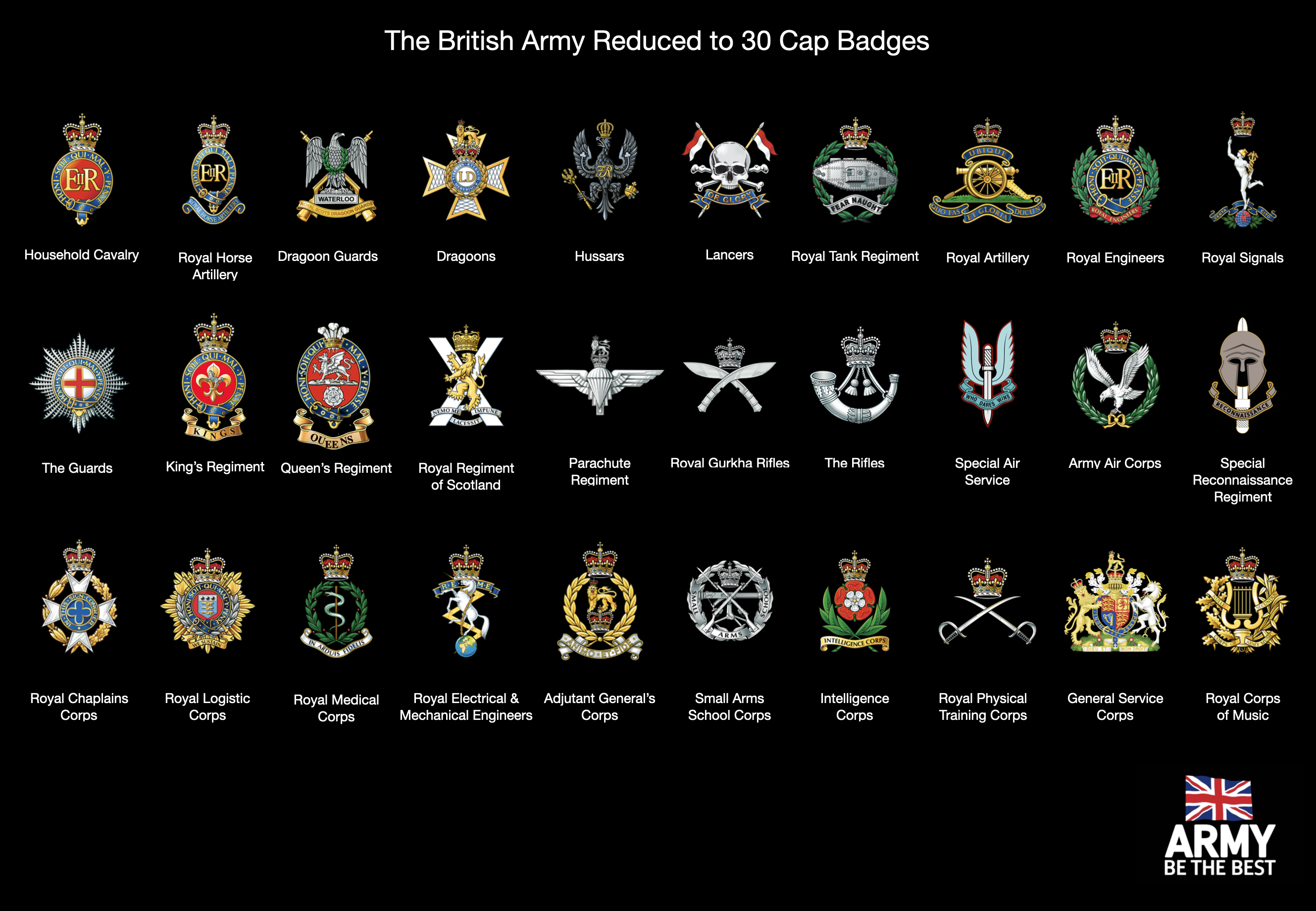 British Army Map Symbols