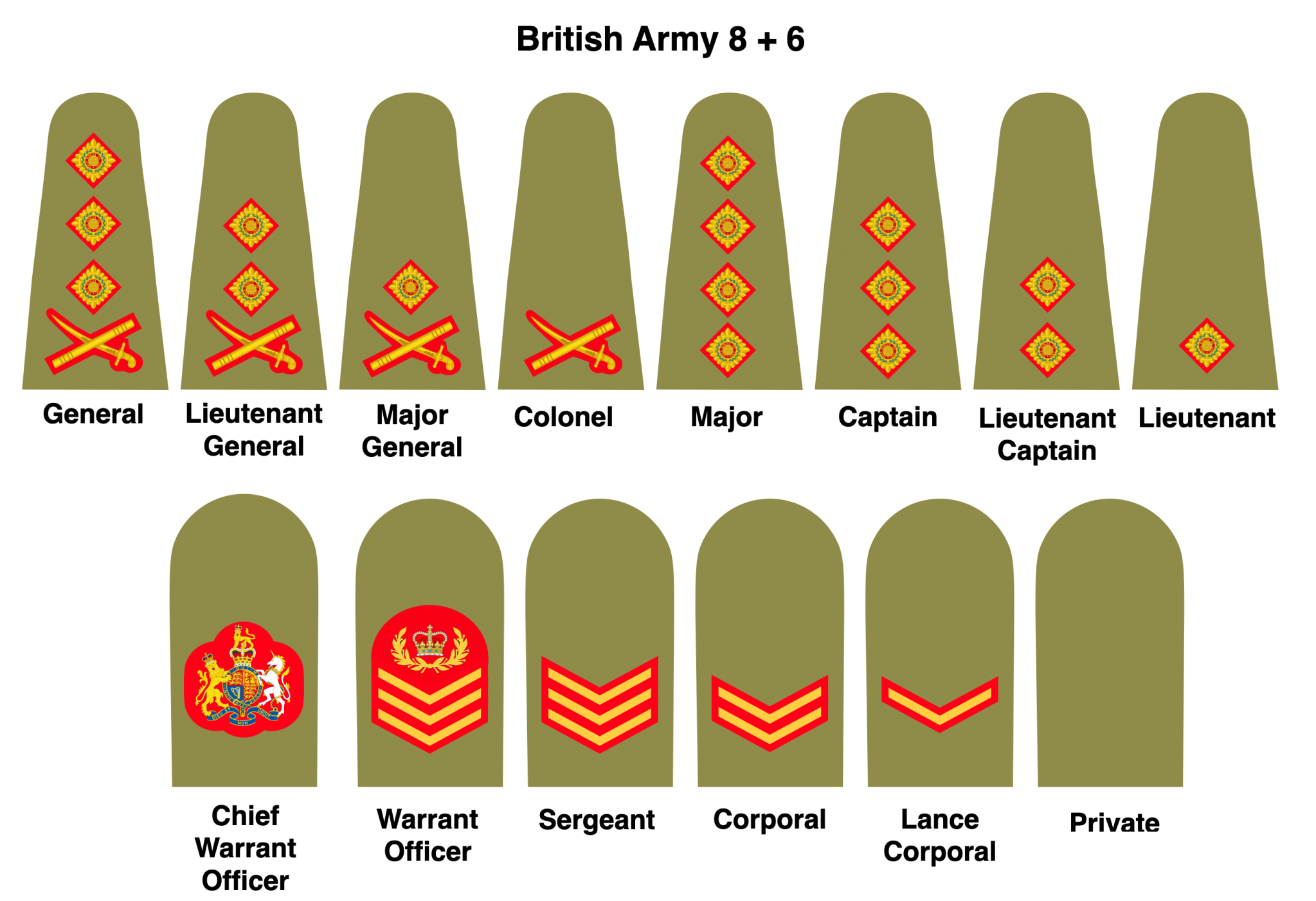 Ranks In The British Army - vrogue.co