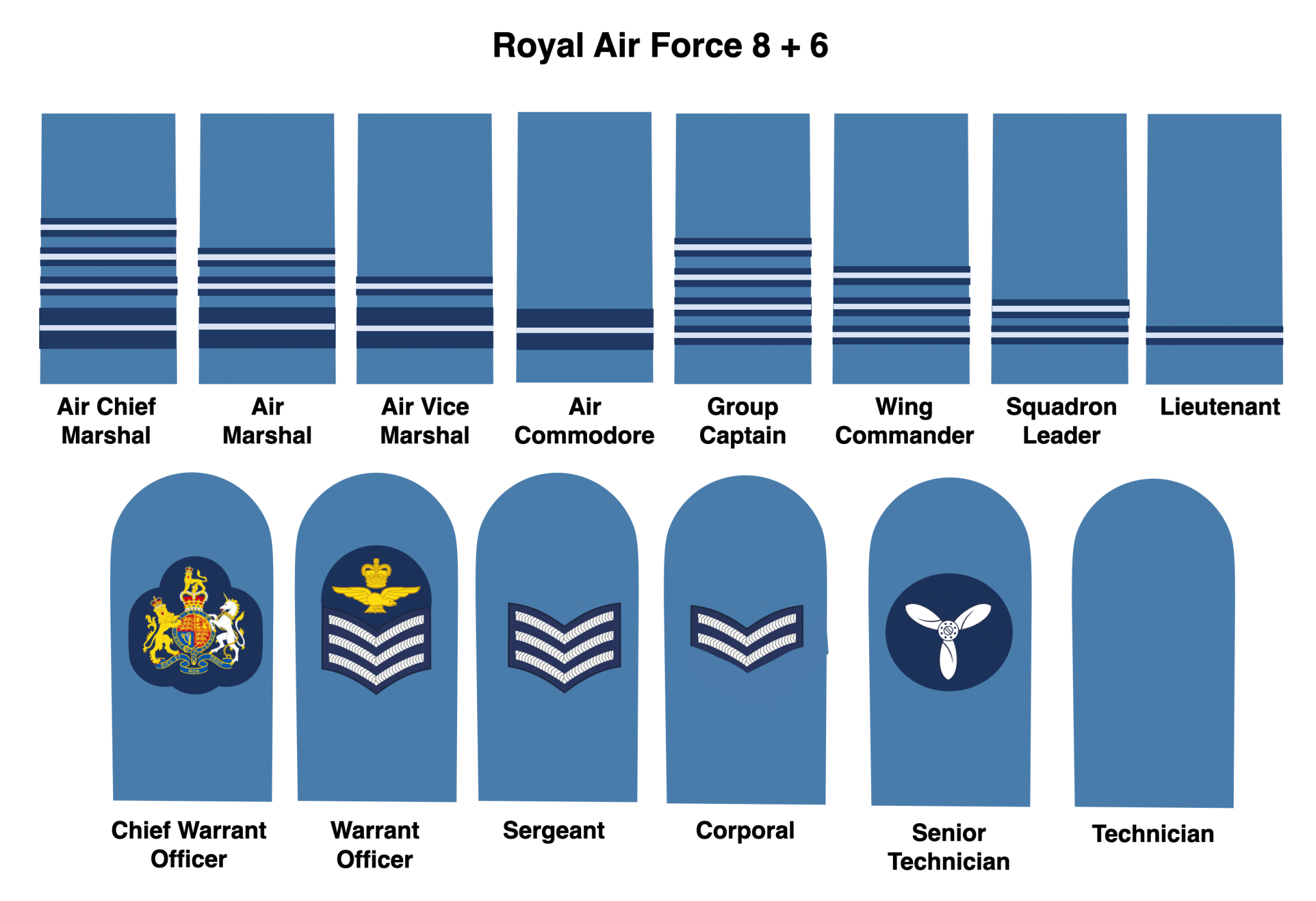 British Military Rank Chart