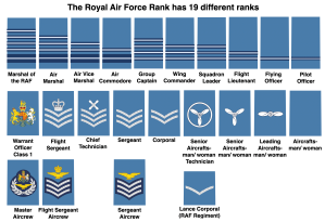 Do we need to simplify the rank structures of UK Armed Forces? – UK ...